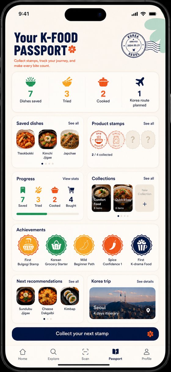 K-Food Passport progress dashboard