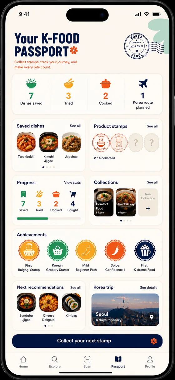Passport engagement dashboard